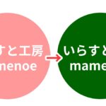 Webアクセシビリティ改善！コントラスト比の基礎知識とチェック方法