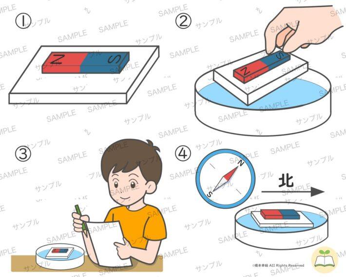 磁石の実験　理科　小学生向け　教材イラスト